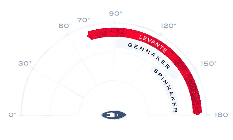 ox_illu_wind_levante_190120